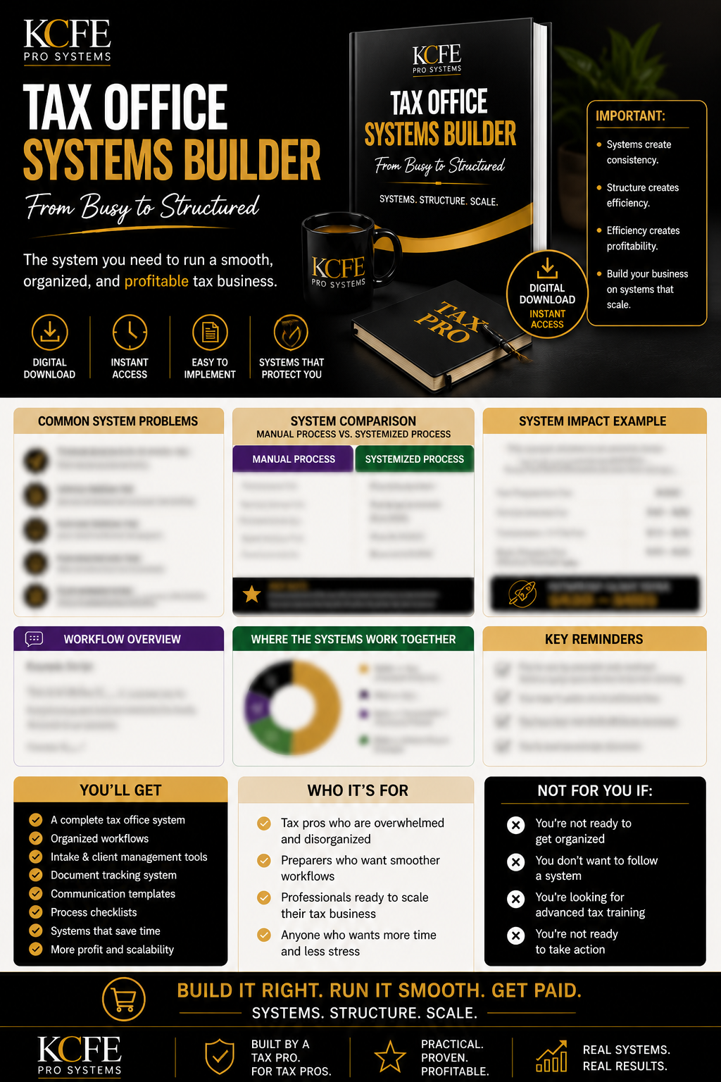 TAX OFFICE SYSTEMS BUILDER: From Busy to Structured